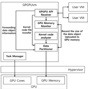Fig. 5. Overall Structure of the System