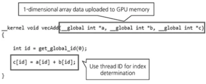 Fig. 6. Correlation between Thread ID and Index of Data Object