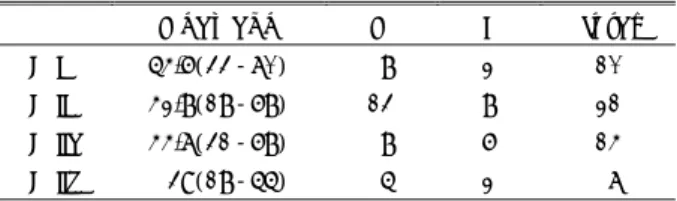 Table 2. Mean age and sex distribution of the study groups 