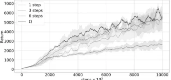 Fig. 5-2. OpenAI Gym Atari-Enduro Fig. 5-4. OpenAI Gym Atari-Freeway Environment