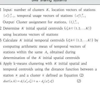 Table 1. The Proposed Clustering Algorithm