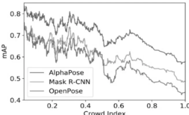 Fig. 3. The Proposed HRNet-LSTM ModelFig. 2. Relationship between Crowd Index and Landmark 