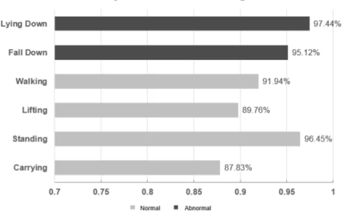 Fig. 7B. Accuracy of Training and Testing using Adam Fig. 7A. Accuracy of Training and Testing using RMSProp