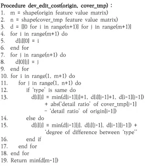 Fig.  7은 SOC-IM-naive 알고리즘과 SOC-IM 알고리즘 에 대하여  각각 커버곡을 기준으로 한 정확도와 원곡을 기준 으로 한 정 밀도와 재현율,  F1 score를 정리한 것이다