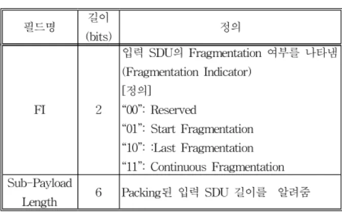 그림 5. Fragmentation and Packing