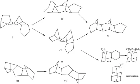 Figure 9. Plausible isomerization/rearrangement pathways of THTCPD by using PHC/AlCl 3  ionic liquid catalyst from the result of this study