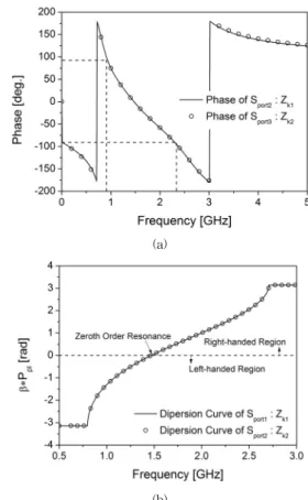 Fig. 1. The schematic of the proposed power divider