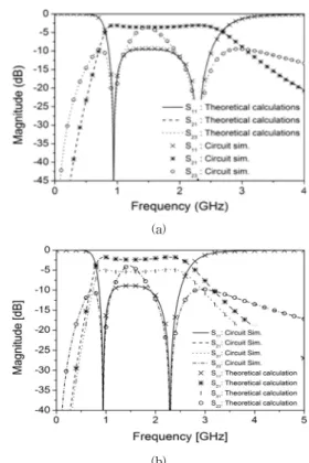 Fig. 4. The circuit models on the even- and odd-modes  (a) Even-mode (b) Odd-mode