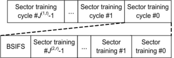 Fig. 2. Timing diagram of sector training for three-state  beam selection.