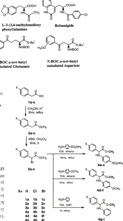 Fig.  2 - Phenylglycine  derivatives.