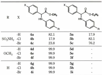 Table  I - Ratio  of methyl  esters  and  ethyl  esters