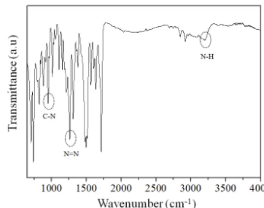 Figure 1. FT-IR spectrum of sample prepared by coupling reaction at 80  ℃  1 h from coupler solution of 30 ℃.