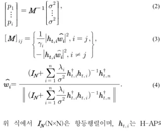 그림 1. Backscatter 기반의 MIMO Beamforming 시스템. 