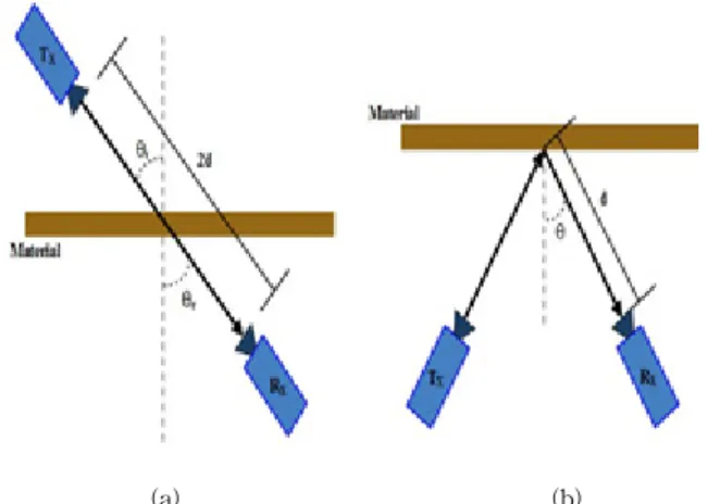 Fig. 2. System link budget