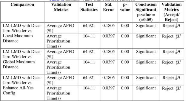 Table 8.  Kruskal Wallis with Post Hoc Analysis  Comparison  Validation  Metrics  Test  Statistics  Std