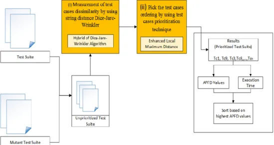 Fig. 1.   The proposed approach 