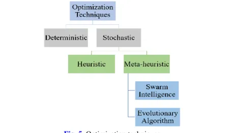 Fig. 5 . Optimization techniques 