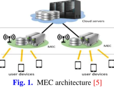 Fig. 1.   MEC architecture  [5]