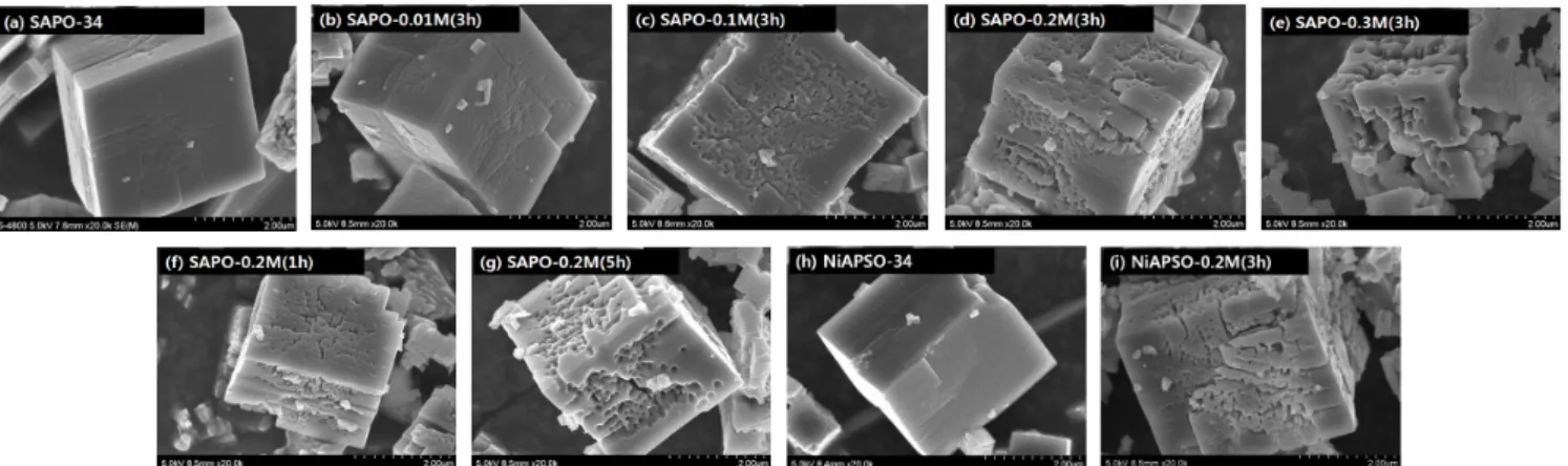 Figure 1. SEM images of as-synthesized SAPO-34, NiAPSO-34, and acid-treated samples under various treatment conditions.