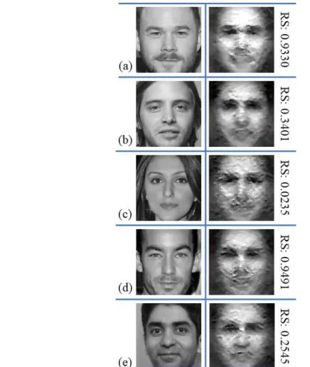 Fig. 12.   T he highest rank clone images for (a) ID-1, (b) ID-2, (c) ID-3, (d) ID-4, and (e)  ID-5 according to the score and rank given by the evaluation face recognition system