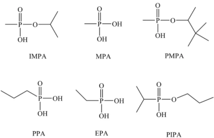 Figure 3. Structures of representative degradation products of nerve  agents (alkylphosphonic acids).