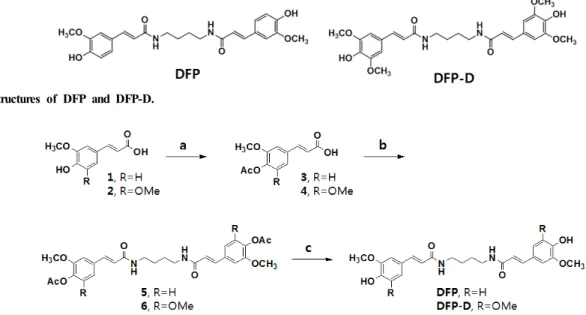 Figure 1. Structures of DFP and DFP-D.
