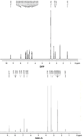 Figure 2. Nuclear magnetic resonance spectroscopy data of DFP and  DFP-D.
