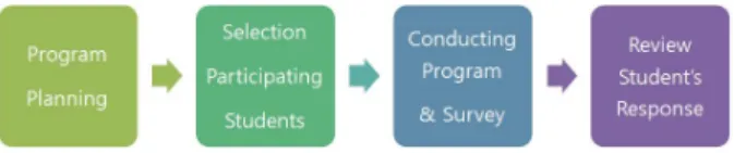 Fig. 1. The progress diagram