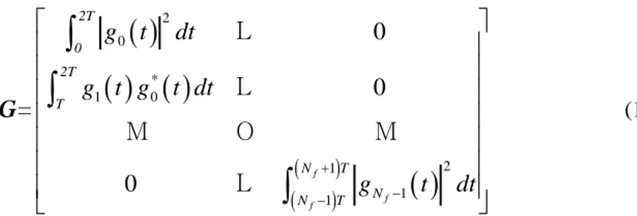 Table 1.  Laurent function for M=2,L=1,h p =0.25