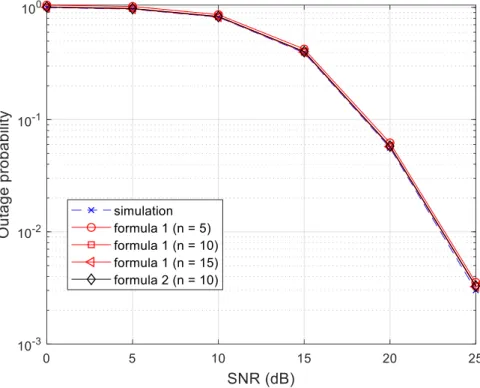 Fig. 2.   (a) user-1’s OP 