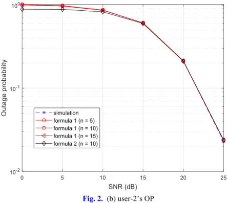 Fig. 2.   (b) user-2’s OP 