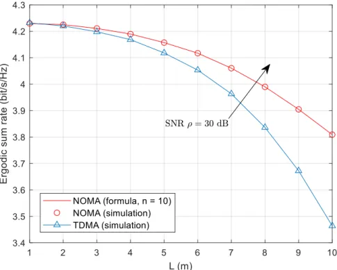 Fig. 5  plots the OPs of two users in CRAN-NOMA with different path loss exponent  ,  where   = 2,3,4 