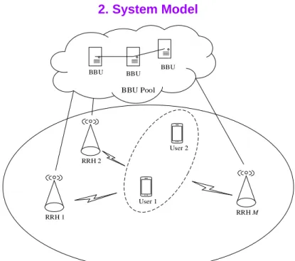 Fig. 1.   Downlink CRAN-NOMA system model
