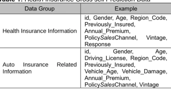 Table 2: Health Insurance Cross sell Prediction Data  Description 