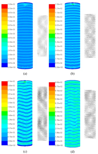 Figure 5. Particle residence time vs. Re at TVF region.