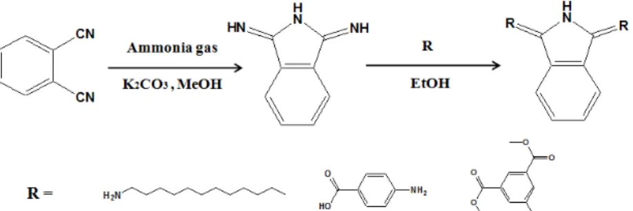 Figure 1. Synthetic procedure of isoindoline compound.