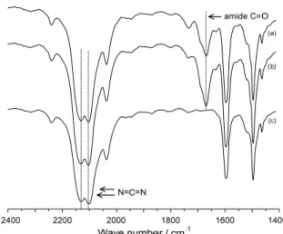 Figure 10. Temperature effects on purities of MPPOs synthesized using different polymerization inhibitors