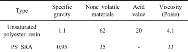 Table 1. The Physical Properties of UP Resin and PS Shrinkage  Reducing Agent