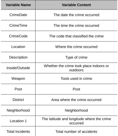 Table 2: Description of the variable to be analyzed
