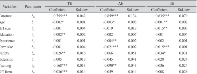Table 6. Determinants of technical, allocative and economic efficiency in rice production.