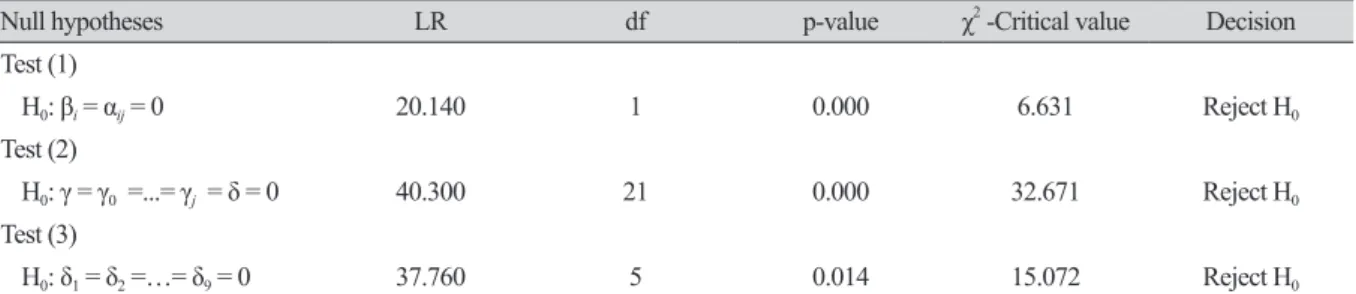 Table 2. Hypothesis tests for appropriate functional form and statistical assumption.