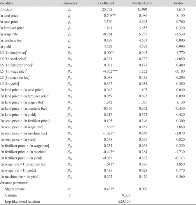 Table 4. Maximum likelihood (MLE) estimates of translog stochastic frontier cost model.
