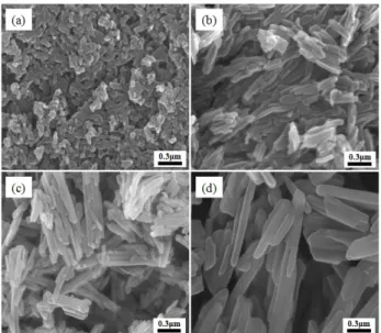 Figure  8.  FE-SEM  pictures  of  samples  prepared  by  coupling  reaction  for 1 h at various crystallizaton temperature; (a) 80 ℃, (b) 100 ℃, (c) 120  ℃, and (d) 140 ℃.