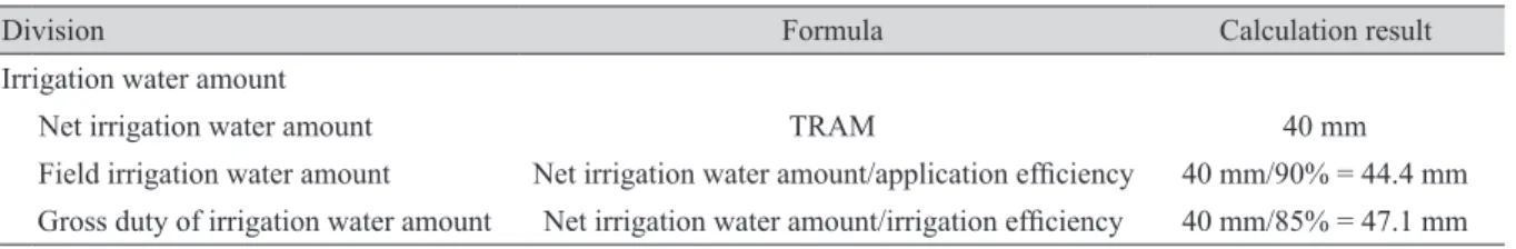 Table 7. Calculation of irrigation water.