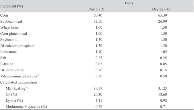 Table 1. Composition of the experimental diets (%, as-fed basis).
