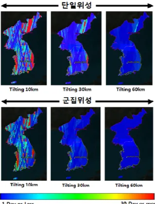 그림 5. 단일 및 군집위성 한반도 관측성능 결과 것으로 나타났고 군집위성의 경우에는 약 1일의 주기로 관측 하였다. 이는 본 논문에서 제안한 60km 관측폭의 사양으로 농림업 분야의 특수성을 고려할 때 위성영상의 정밀한 자료 획득에 있어 시계열 영상 확보가 용이한 것으로 분석된다