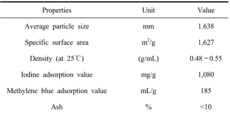 Figure 1. Molecular structure of new fuchsin dye.