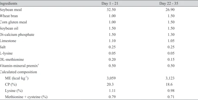 Table 1. Ingredients and the nutrient composition in % of the basal diet.