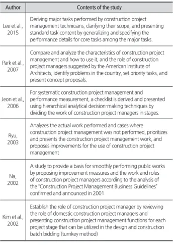 Table 1. Research related to CM service’s instructions