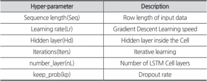 Table 1.   System configuration specifications and package  information
